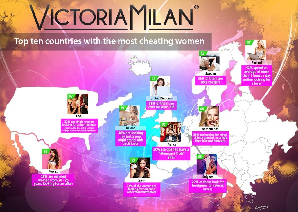 List Of Countries Using Facebook Dating